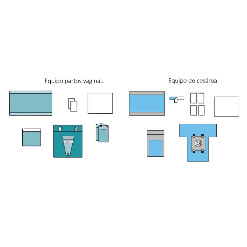 Cirugía Obstetricia