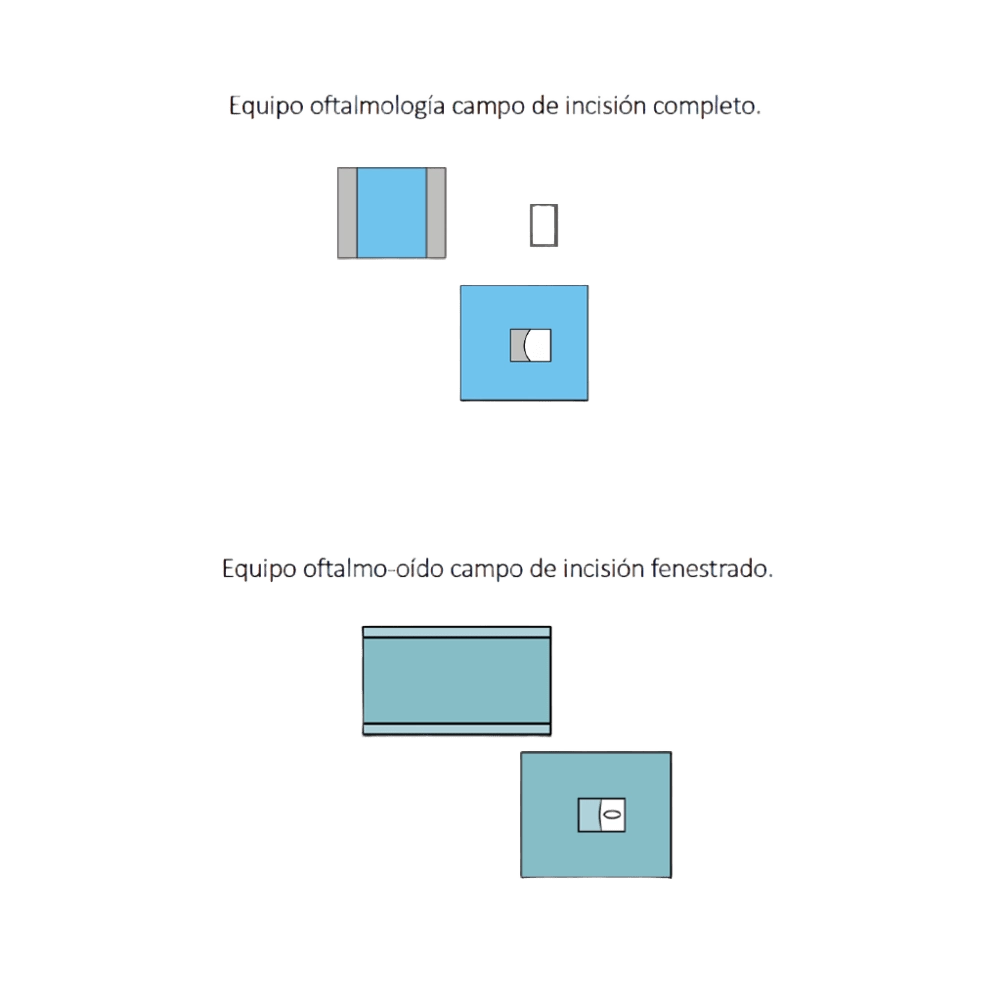 Cirugía Oftalmológica