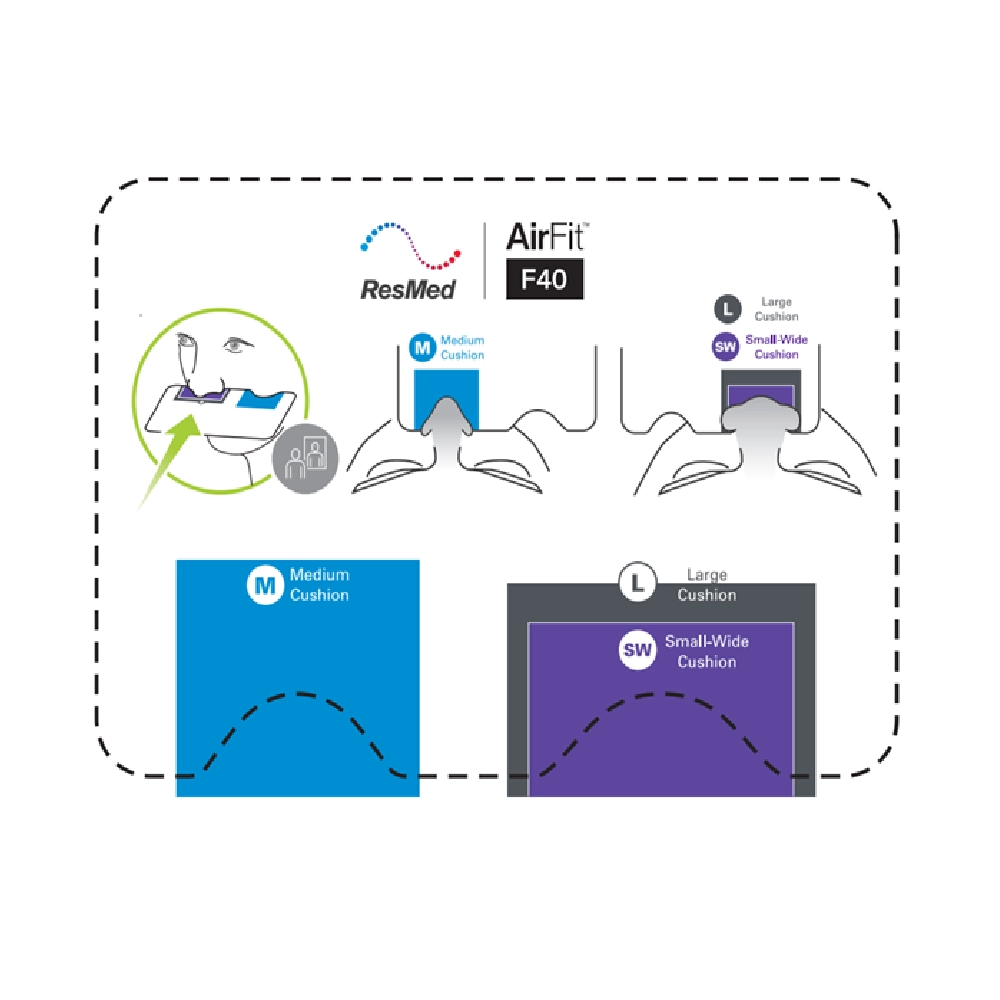 Mascarilla Cpap Airfit Mascarilla Cpap Airfit