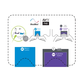 Mascarilla Cpap Airfit Mascarilla Cpap Airfit