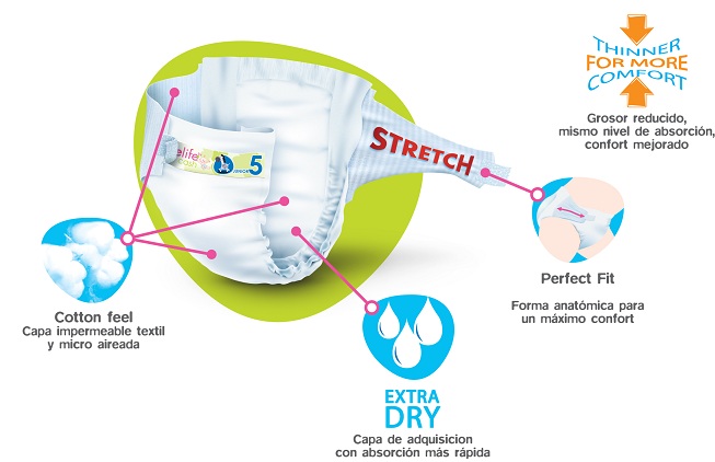 pañal-freelife-partes-.jpg